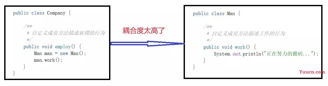 Spring框架之IOC入门 Spring框架之IOC入门
