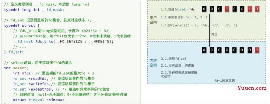 最近沉迷Redis网络模型，无法自拔！终于知道Redis为啥这么快了