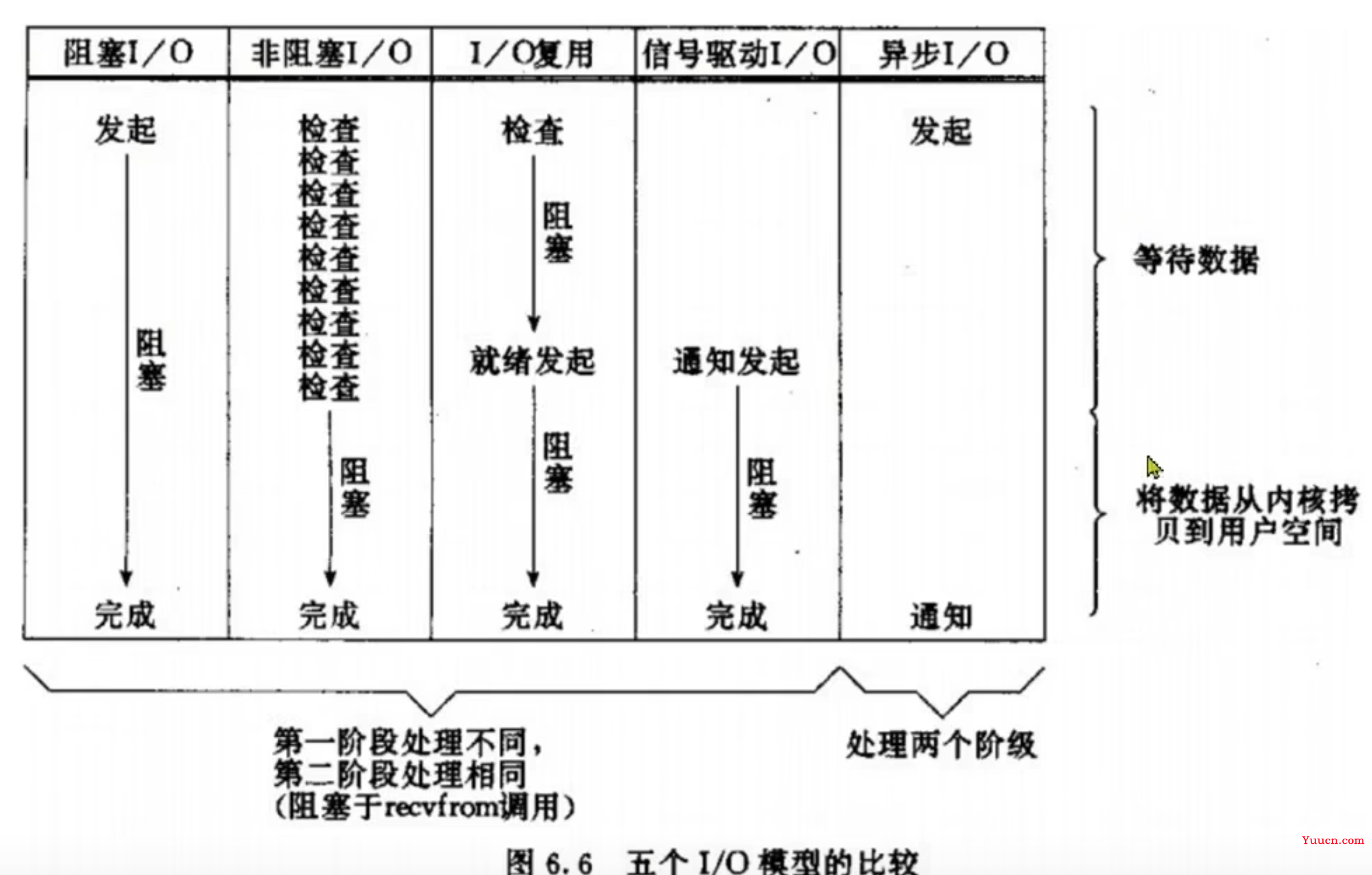 最近沉迷Redis网络模型，无法自拔！终于知道Redis为啥这么快了