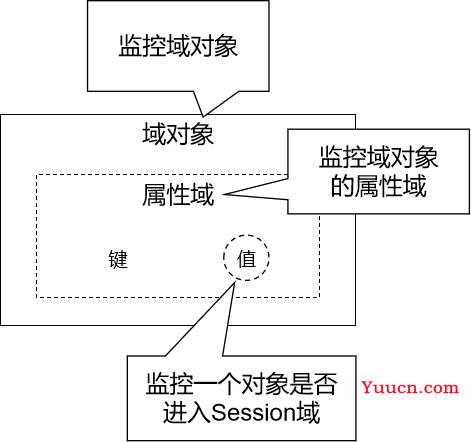 JavaWeb三大组件（Servlet、Filter、Listener）