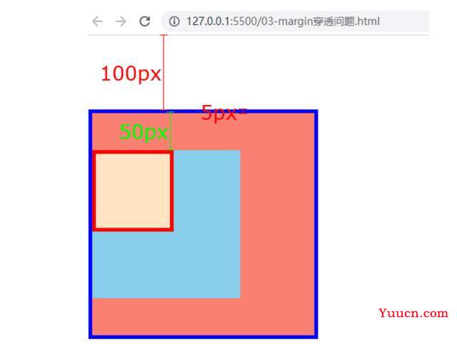 CSS Margin中5个经典布局解决方案，重难点知识，记得收藏复习