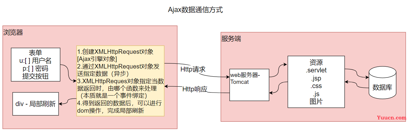 day34-JSON&Ajax02