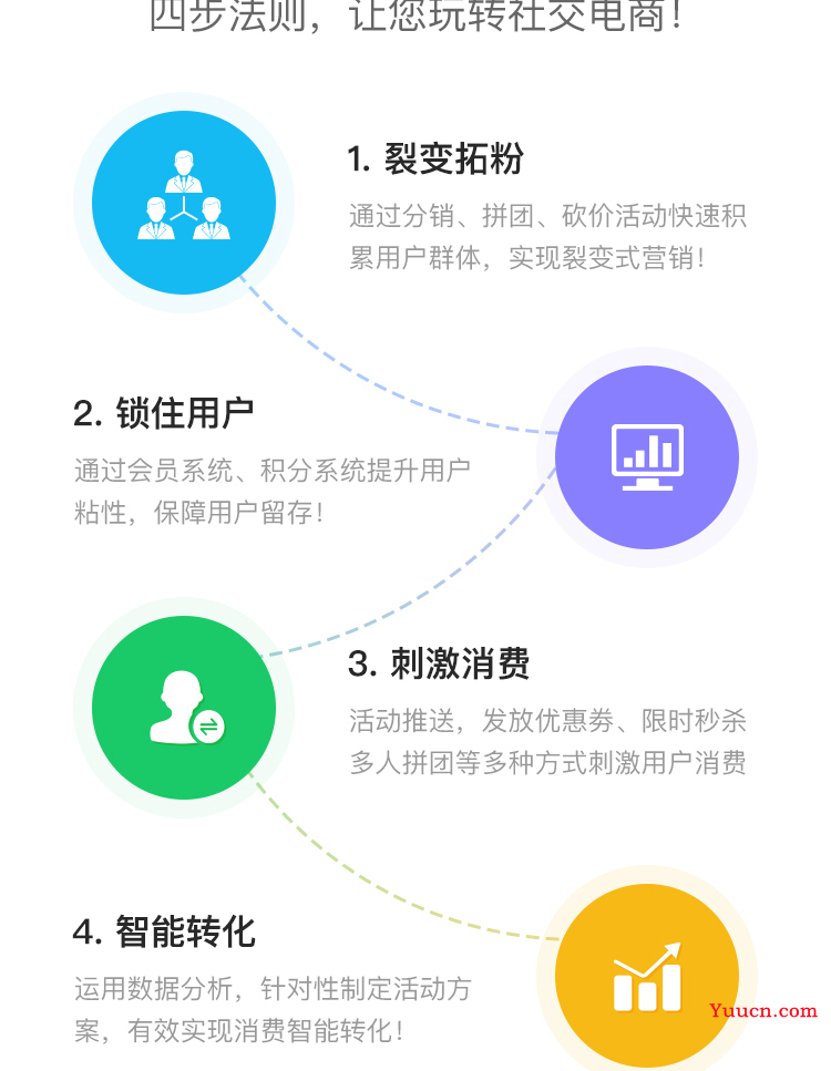 2022最新SaaS微信商城源码CRMEB新零售移动电商系统V3.2.4打通开源版(公众号+小程序+h5)-OK源码中国