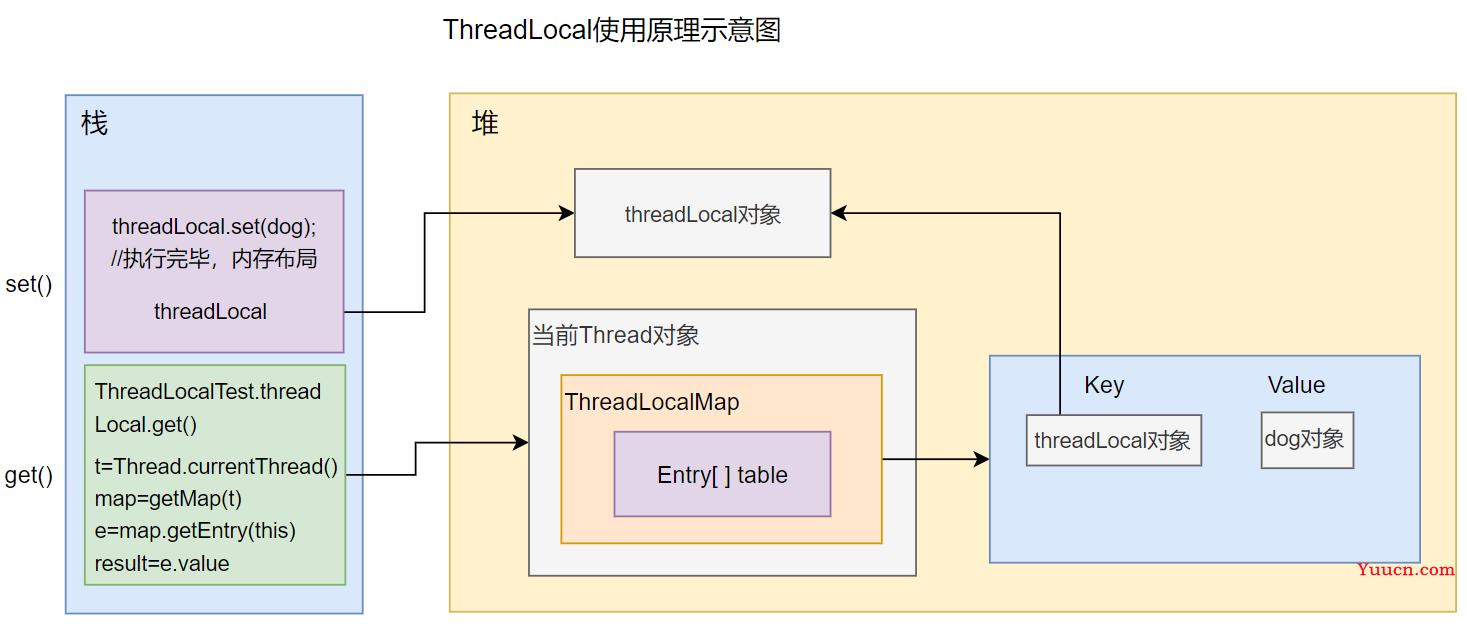 day36-ThreadLocal