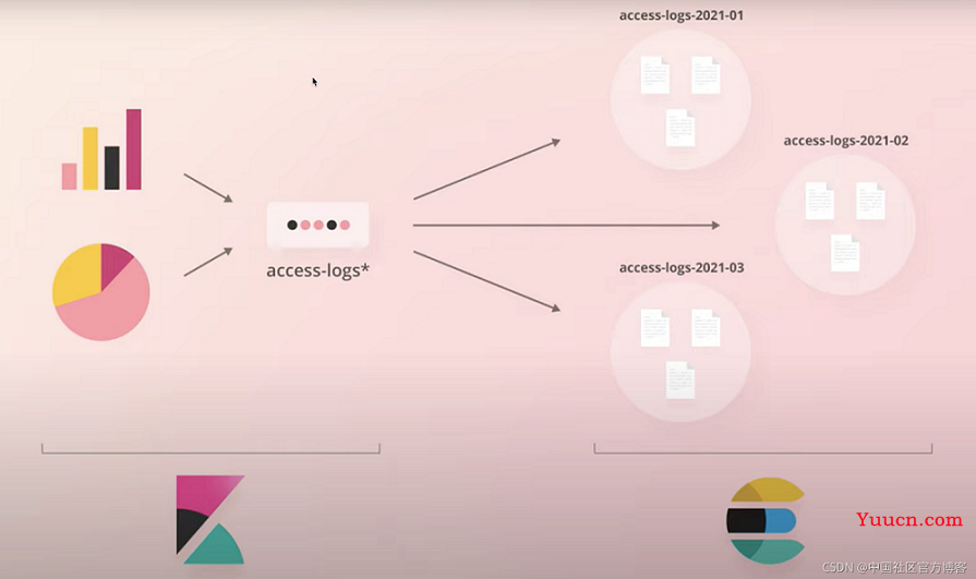 Kibana 入门实战(1)--简介及安装