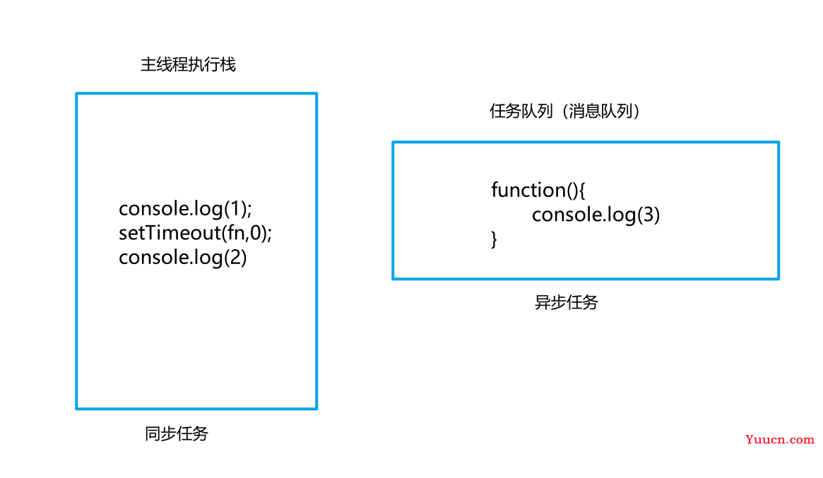 一文明白：JavaScript异步编程