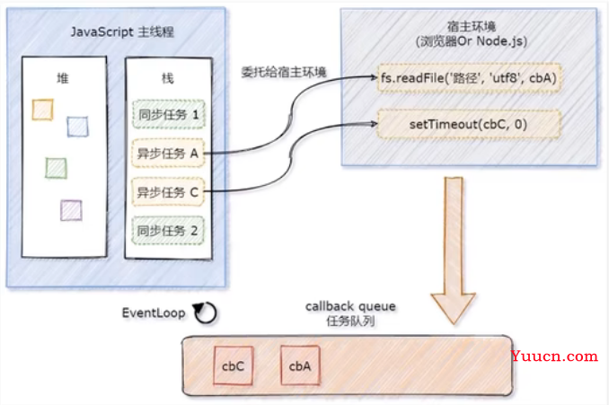 一文明白：JavaScript异步编程