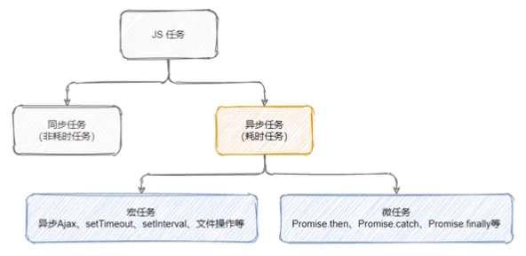 一文明白：JavaScript异步编程