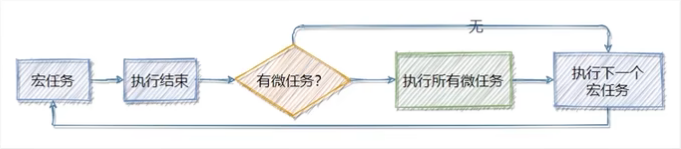 一文明白：JavaScript异步编程