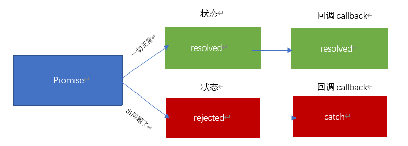 一文明白：JavaScript异步编程