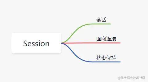 公司产品太多了，怎么实现一次登录产品互通？