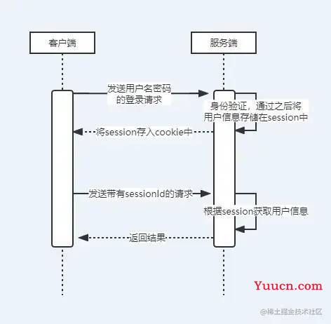 公司产品太多了，怎么实现一次登录产品互通？