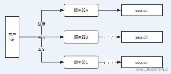 公司产品太多了，怎么实现一次登录产品互通？