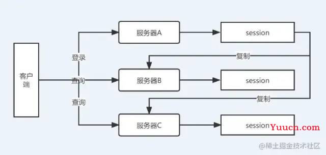 公司产品太多了，怎么实现一次登录产品互通？