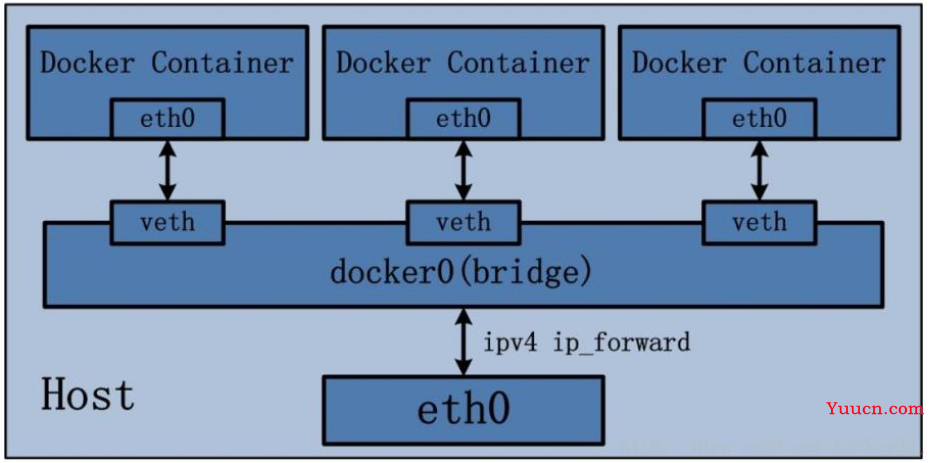 当 xxl-job 遇上 docker → 它晕了，但我不能乱！