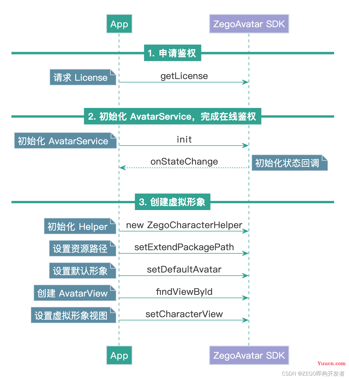 零基础开启元宇宙｜如何快速创建虚拟形象