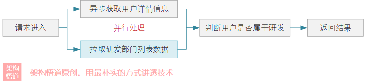 解读JVM级别本地缓存Caffeine青出于蓝的要诀2 —— 弄清楚Caffeine的同步、异步回源方式