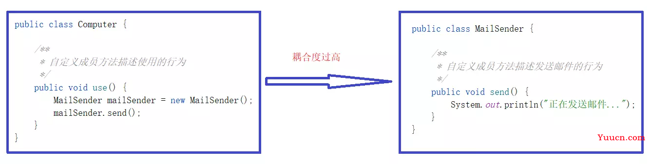 设计模式之工厂设计模式