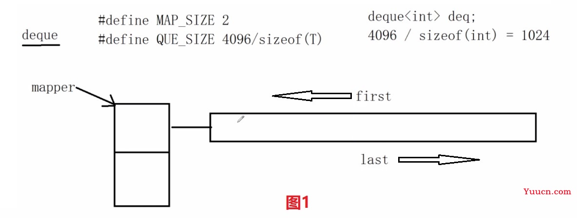 <三>deque容器和list容器