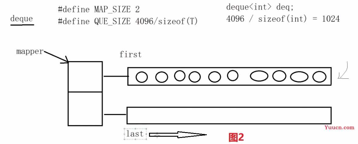 <三>deque容器和list容器