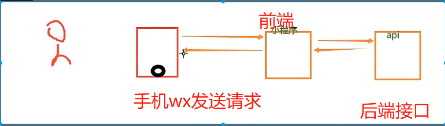 小程序开发环境搭建