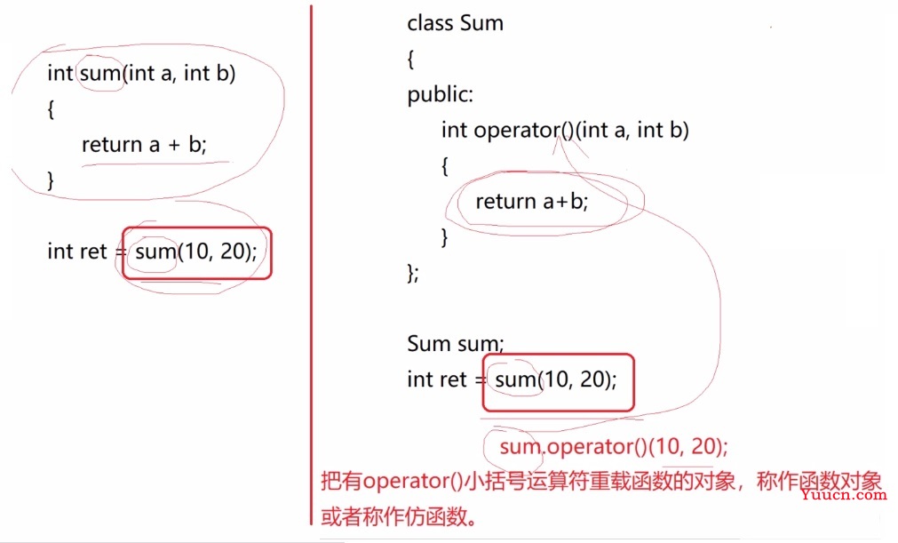 <九>函数对象