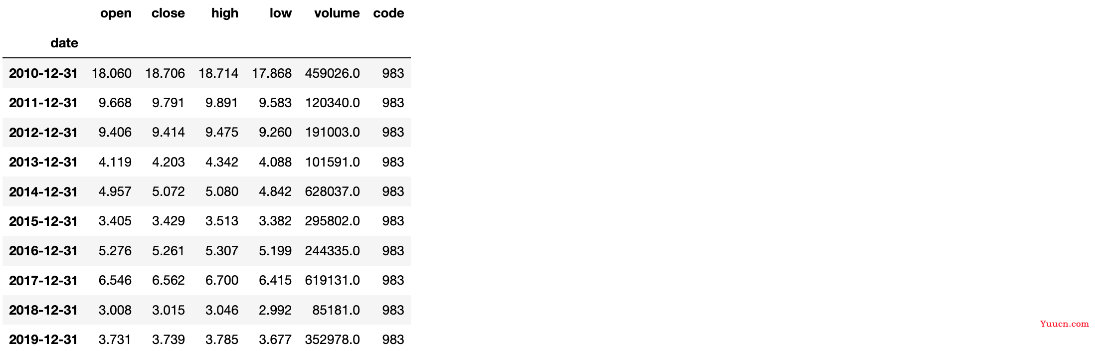 python模拟股票的数据分析