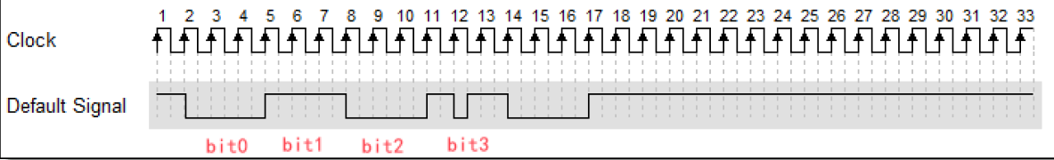 串口接收模块——verilog实现