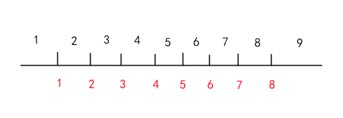 串口接收模块——verilog实现