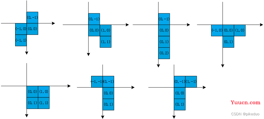 pyqt5制作俄罗斯方块小游戏-----源码解析