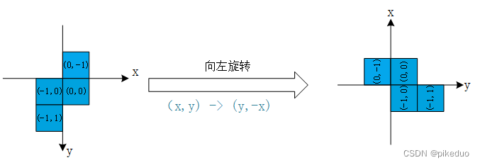 pyqt5制作俄罗斯方块小游戏-----源码解析