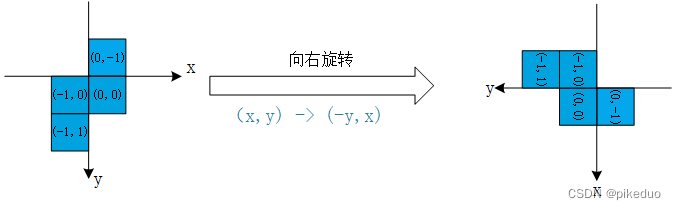 pyqt5制作俄罗斯方块小游戏-----源码解析