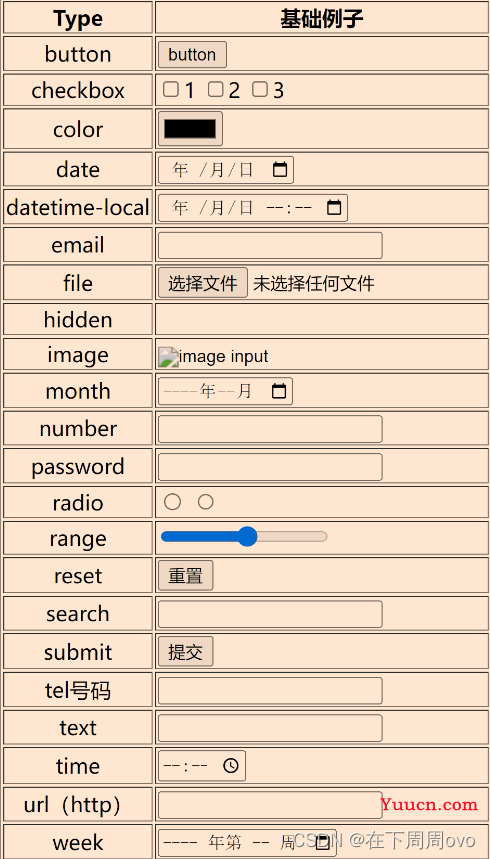 【HTML基础篇002】HTML之form表单超详解