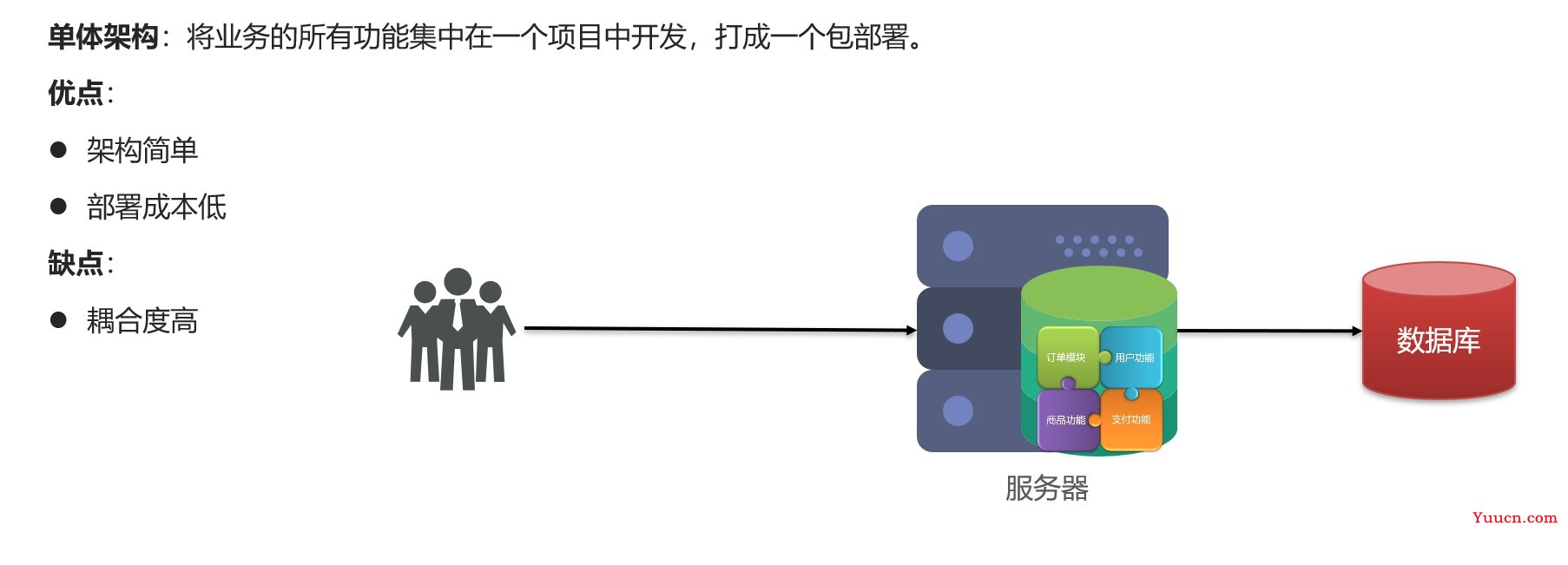 SpringCloud微服务框架复习笔记