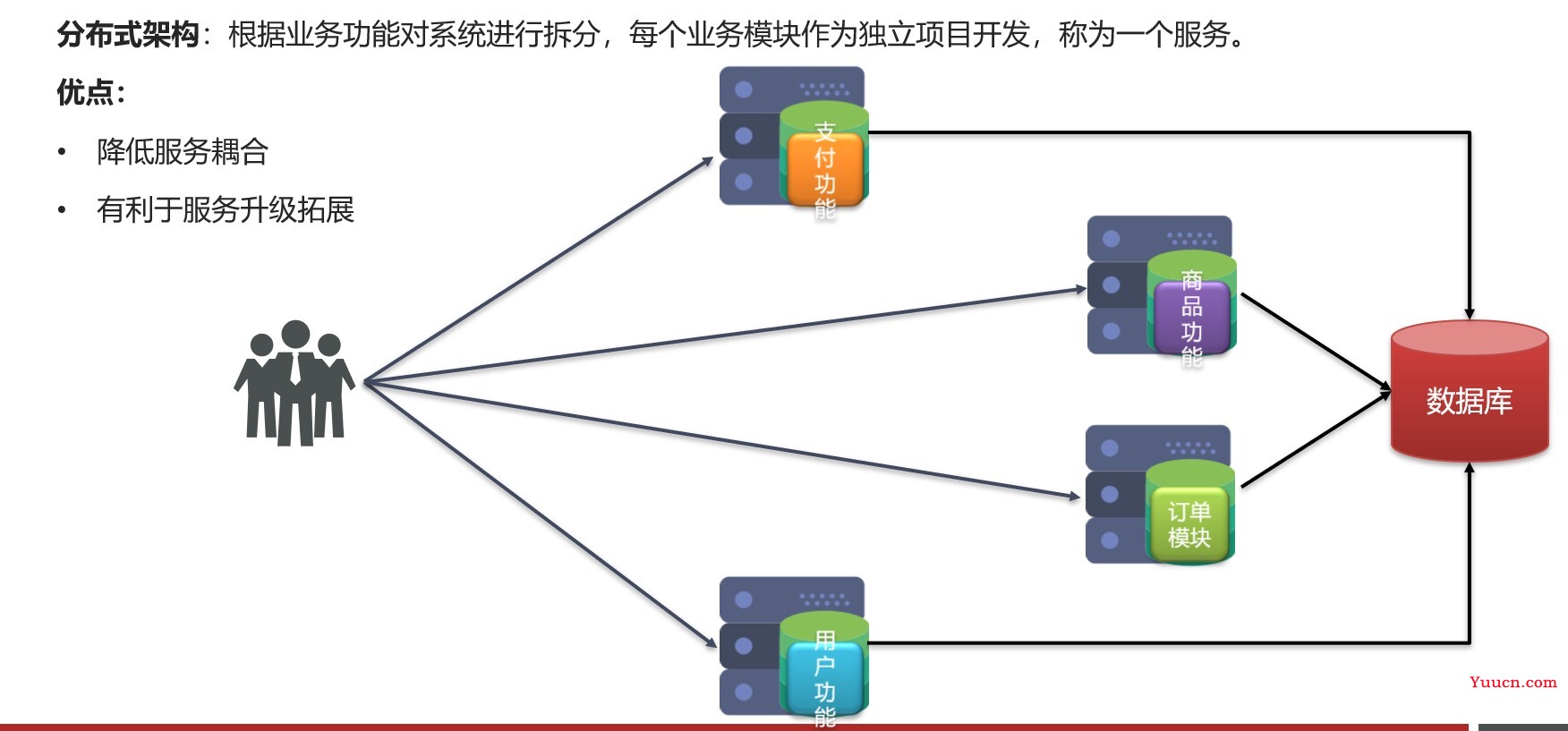 SpringCloud微服务框架复习笔记