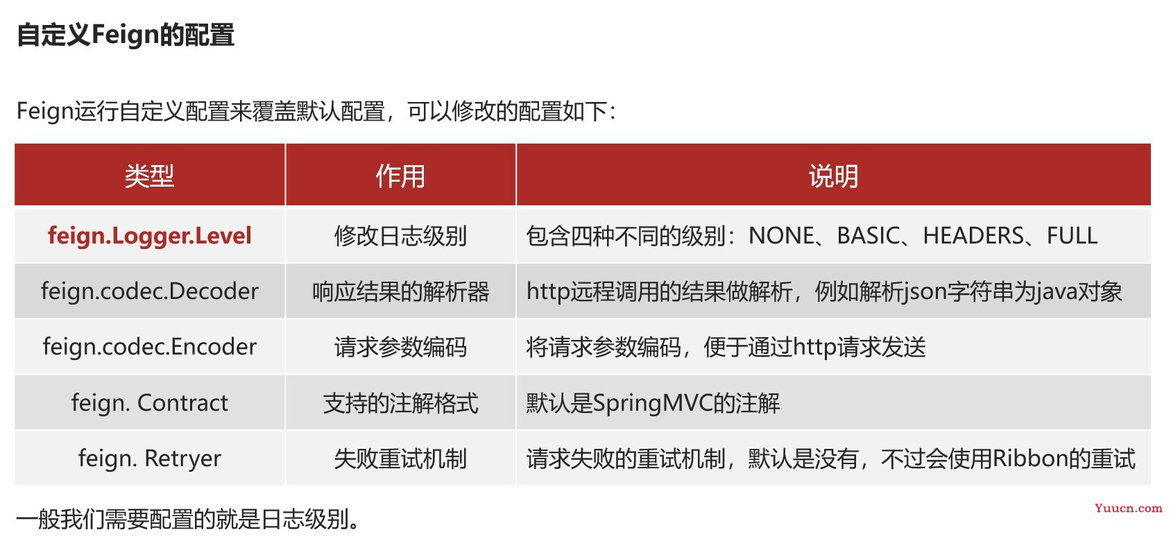 SpringCloud微服务框架复习笔记