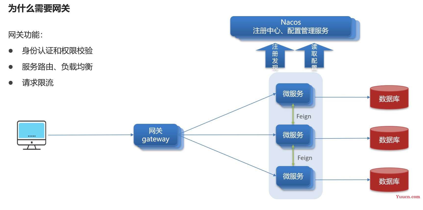 SpringCloud微服务框架复习笔记