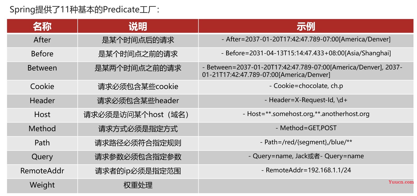 SpringCloud微服务框架复习笔记