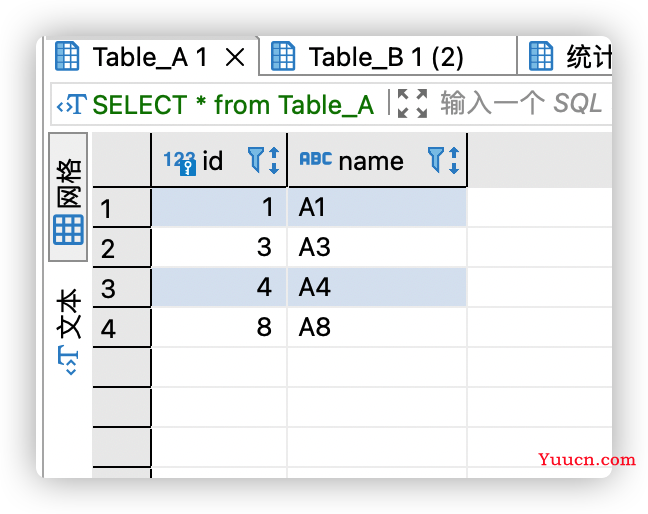 SQL 中各种连接 JOIN