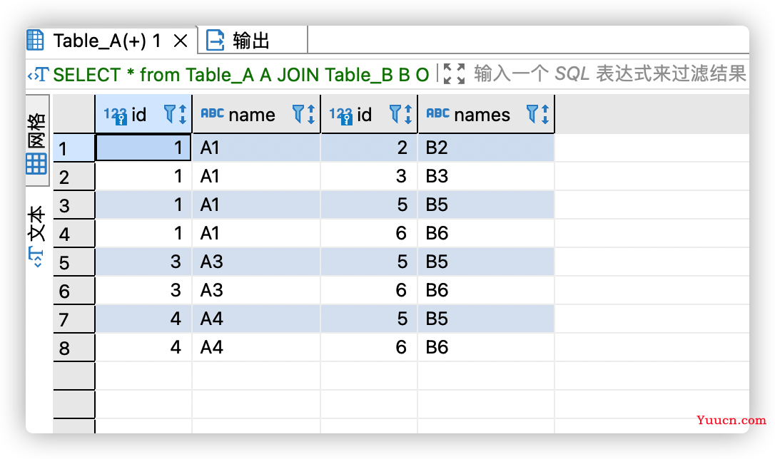 SQL 中各种连接 JOIN