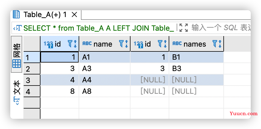 SQL 中各种连接 JOIN