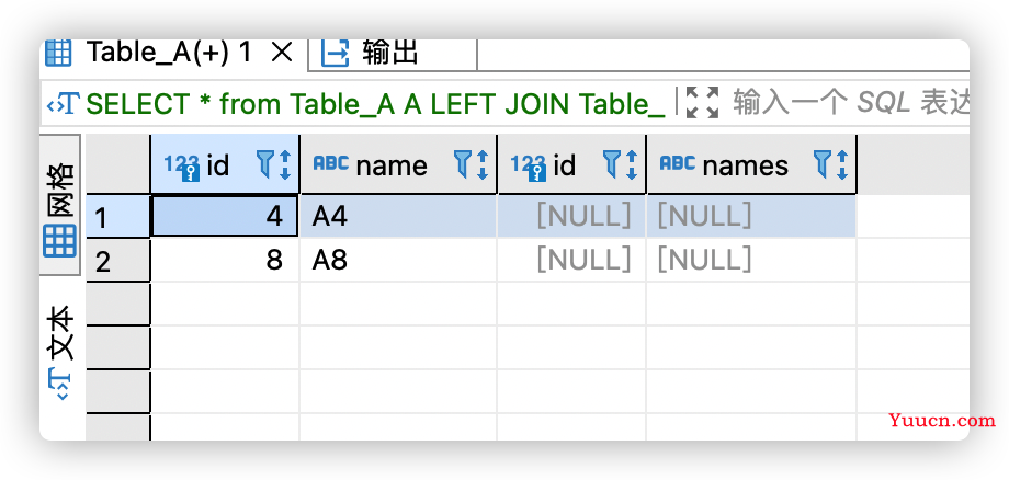 SQL 中各种连接 JOIN