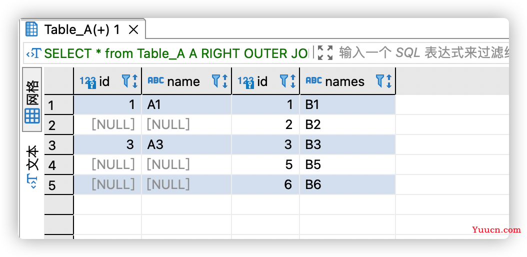 SQL 中各种连接 JOIN