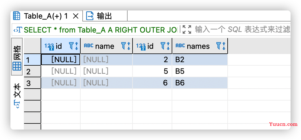 SQL 中各种连接 JOIN