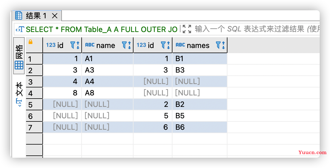 SQL 中各种连接 JOIN