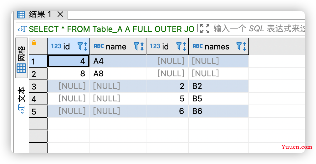 SQL 中各种连接 JOIN