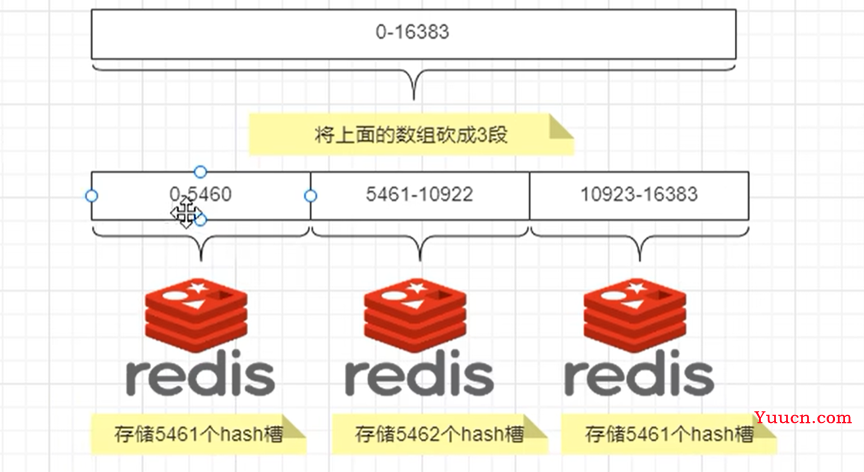 docker高级篇第二章-分布式存储之实战案例：主从容错切换迁移案例