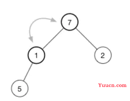 数据结构堆(Heap)&排序&二叉树