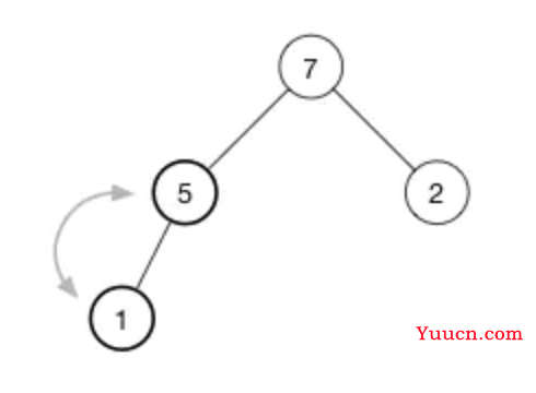 数据结构堆(Heap)&排序&二叉树