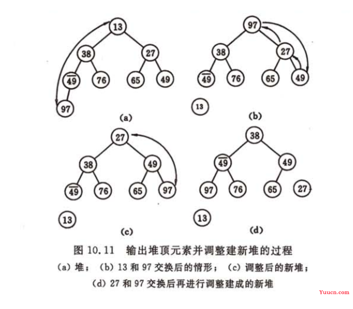 数据结构堆(Heap)&排序&二叉树